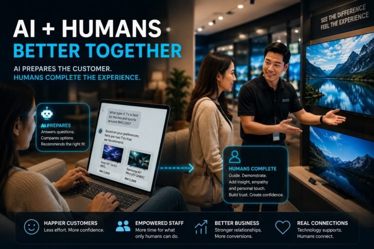 AI + Humans in Retail