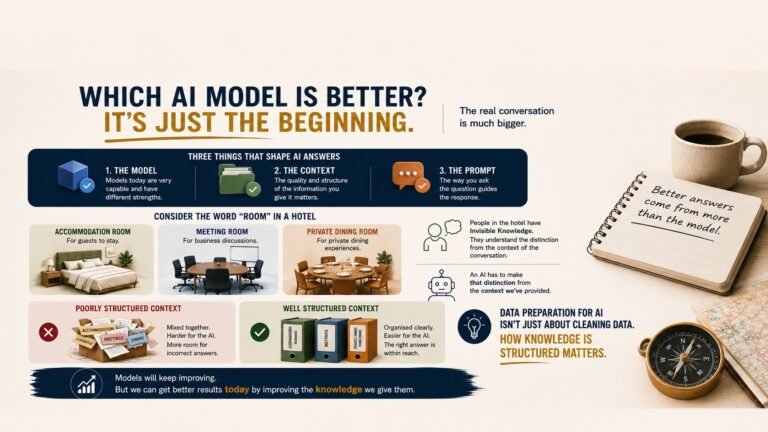 Your AI May Not Need a Better Model. It May Need Better Context.