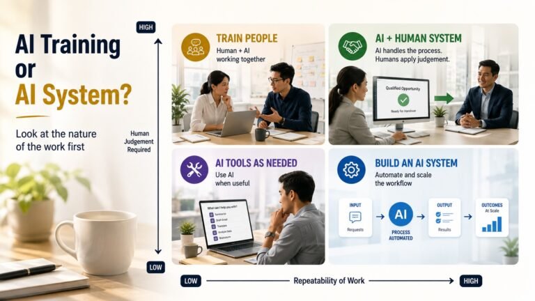 AI Training or AI System? Start by Looking at the Work
