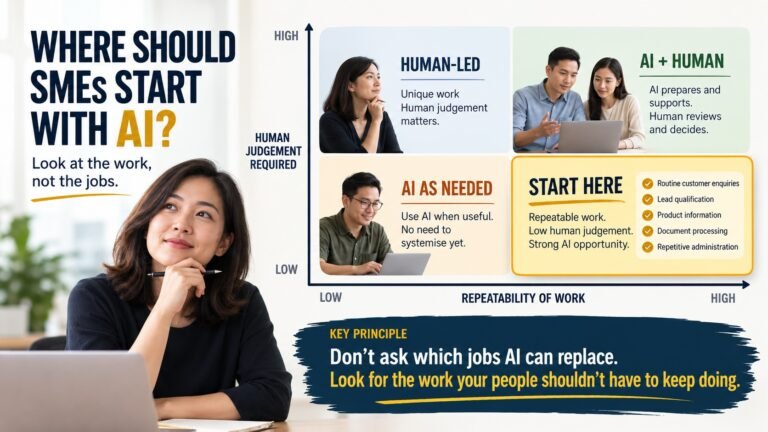 Don’t Ask Which Jobs AI Can Replace. Look at the Work Instead.